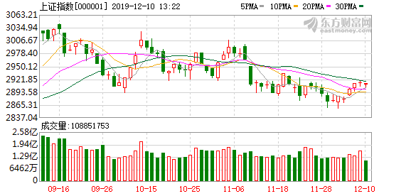 A股三大股指強(qiáng)勢(shì)上揚(yáng)，漲幅超2%，市場(chǎng)深度解析與走勢(shì)展望