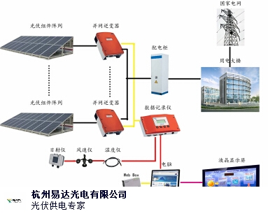 光伏發(fā)電原理詳解，陽(yáng)光轉(zhuǎn)化為電能的神奇之旅