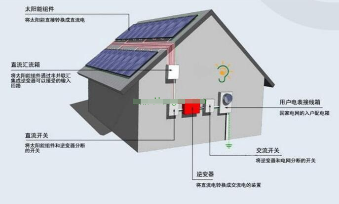 光伏發(fā)電的潛力與前景深度探討，發(fā)展現(xiàn)狀及未來(lái)展望