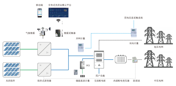 光伏匯流箱核心組件及關鍵技術深度解析