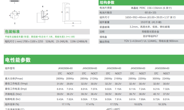 光伏板規(guī)格尺寸探究，多樣性及應用領域分析