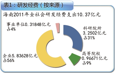 科技創(chuàng)新驅(qū)動產(chǎn)業(yè)發(fā)展，引領(lǐng)產(chǎn)業(yè)進(jìn)步的核心動力