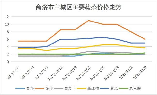 白糖期貨市場深度解析，價格走勢與影響因素探究