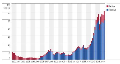 基金，內(nèi)涵、作用與未來(lái)發(fā)展趨勢(shì)解析