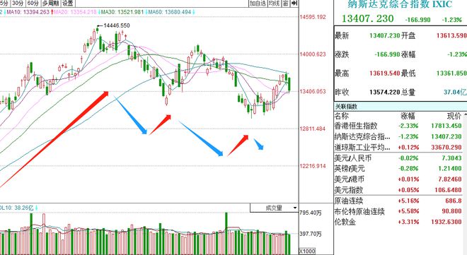 市場(chǎng)風(fēng)云變幻，降價(jià)策略成潮流引領(lǐng)者