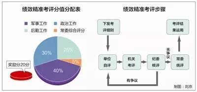 指揮棒下的考核評價(jià)，策略與實(shí)踐