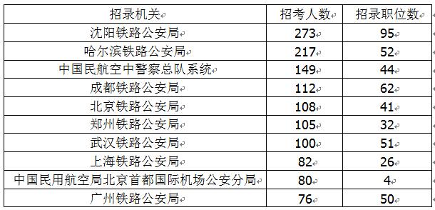 解決方案 第1100頁