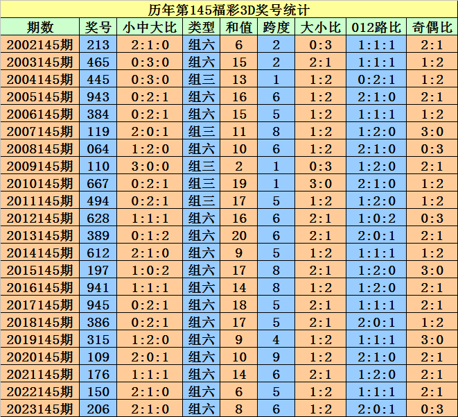 2024澳門天天開好彩大全免費(fèi)，動(dòng)態(tài)詞語解釋落實(shí)_WP77.63.13