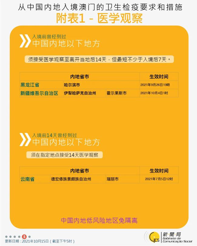 澳門最精準(zhǔn)免費資料大全旅游團，最新正品解答落實_ios77.72.24