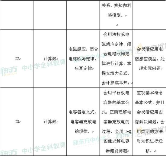 2024正版資料免費公開，綜合計劃定義評估_GT26.91.79