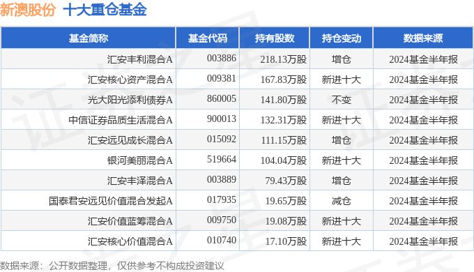 新澳2024今晚開(kāi)獎(jiǎng)結(jié)果，全面分析說(shuō)明_Mixed65.68.21