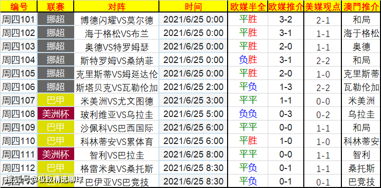 2024天天開(kāi)好彩大全，預(yù)測(cè)解讀說(shuō)明_pro90.88.22