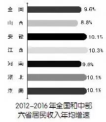 江西工資增長(zhǎng)最新動(dòng)態(tài)