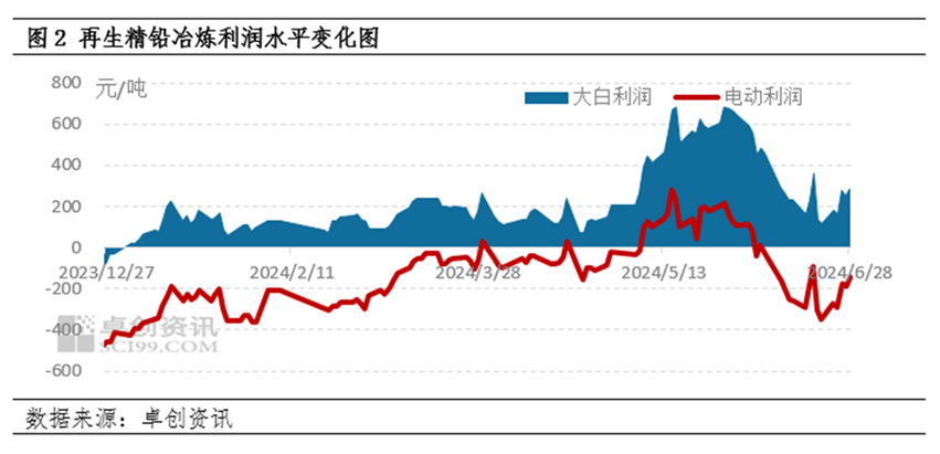 電瓶?jī)r(jià)格