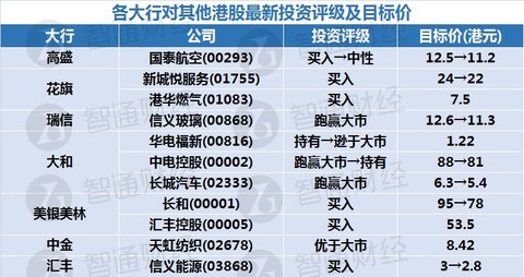 新奧天天免費(fèi)資料東方心經(jīng)，快速設(shè)計(jì)問(wèn)題計(jì)劃_Tizen54.91.18