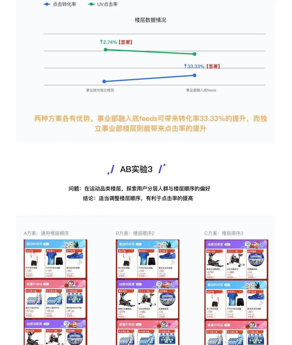 初告白 第196頁