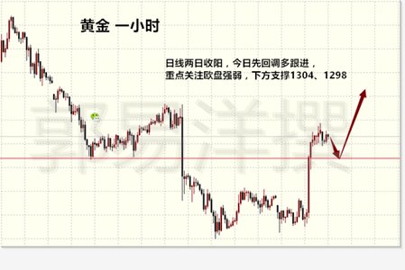 朝美局勢(shì)更新