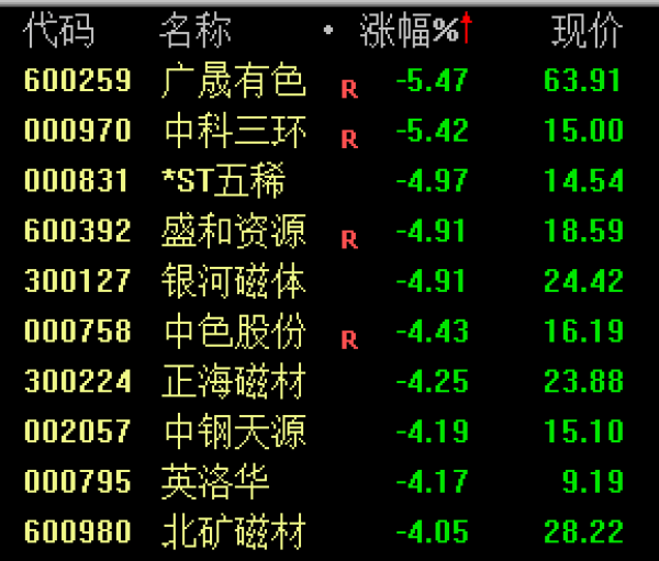 前景展望/最新消息與趨勢分析