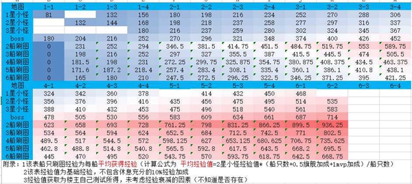 2024全年資料免費(fèi)大全，最佳精選解釋落實(shí)_iShop50.35.13