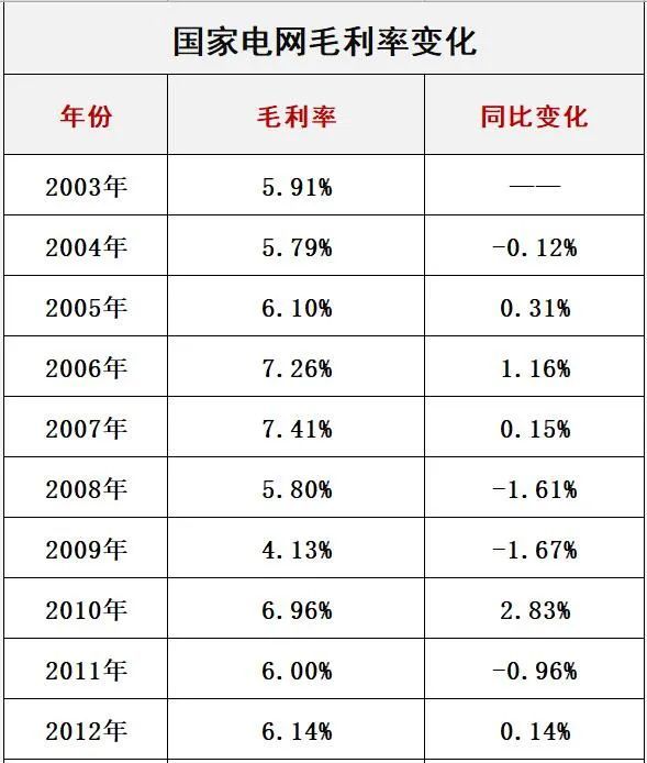 國(guó)家電網(wǎng)最新電價(jià)分類解讀