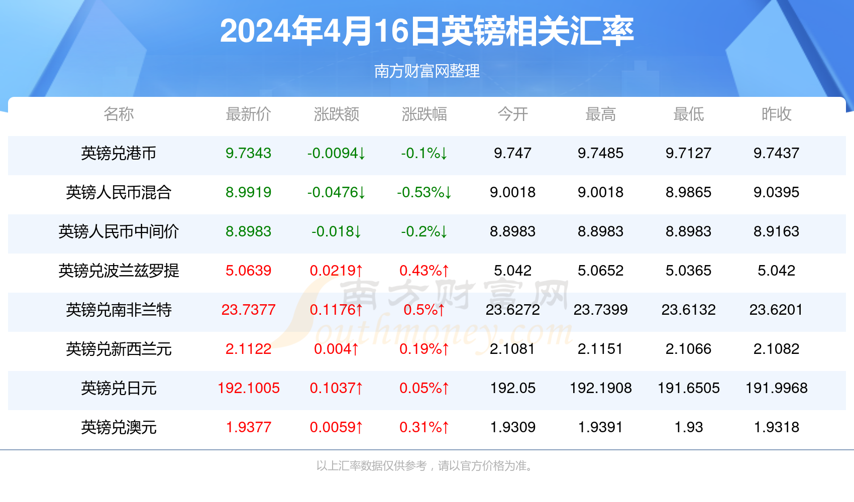 2024年澳門正版,2024年澳門正品新趨勢(shì)探討_網(wǎng)紅版1.41