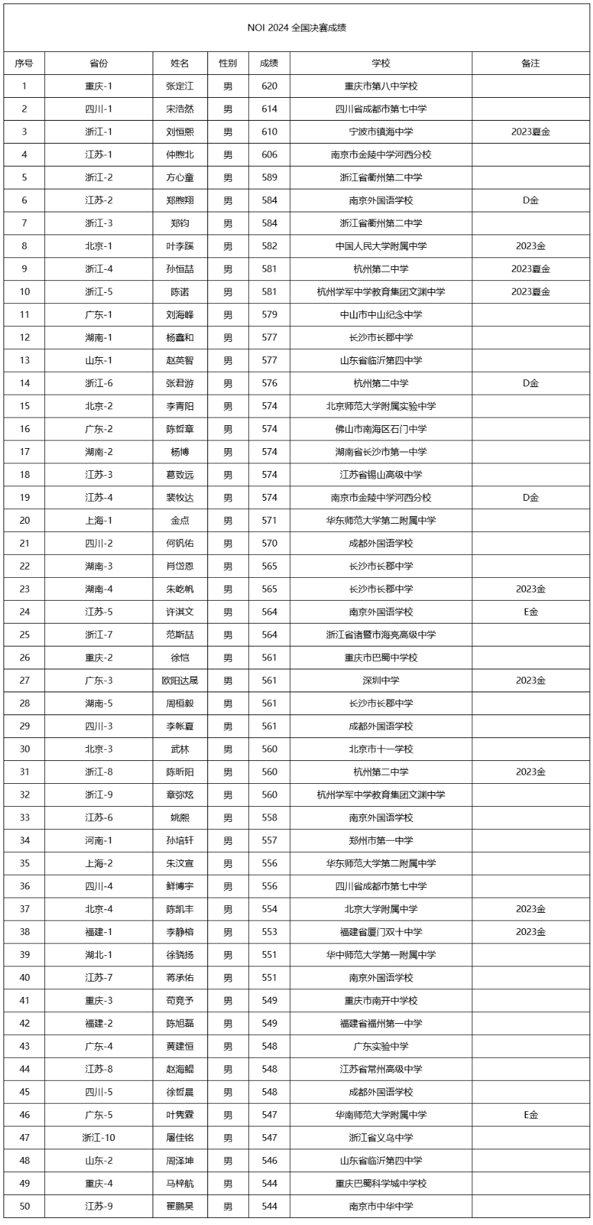 新澳門開獎結(jié)果2024開獎記錄,2024新澳門開獎結(jié)果開獎信息大全_旗艦版9.24