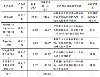 定性分析說明