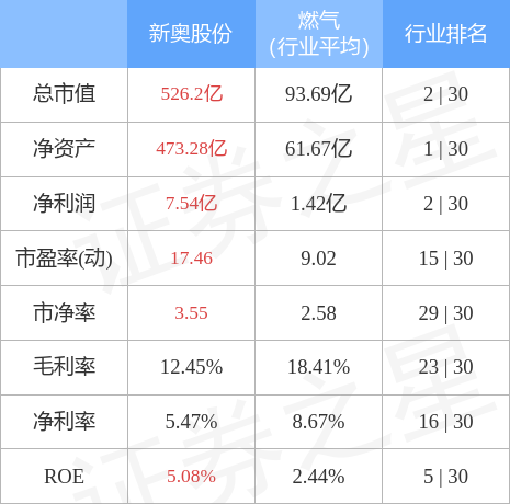 新奧精準(zhǔn)免費(fèi)資料提供,實(shí)地數(shù)據(jù)評估解析_升級版39.90.77