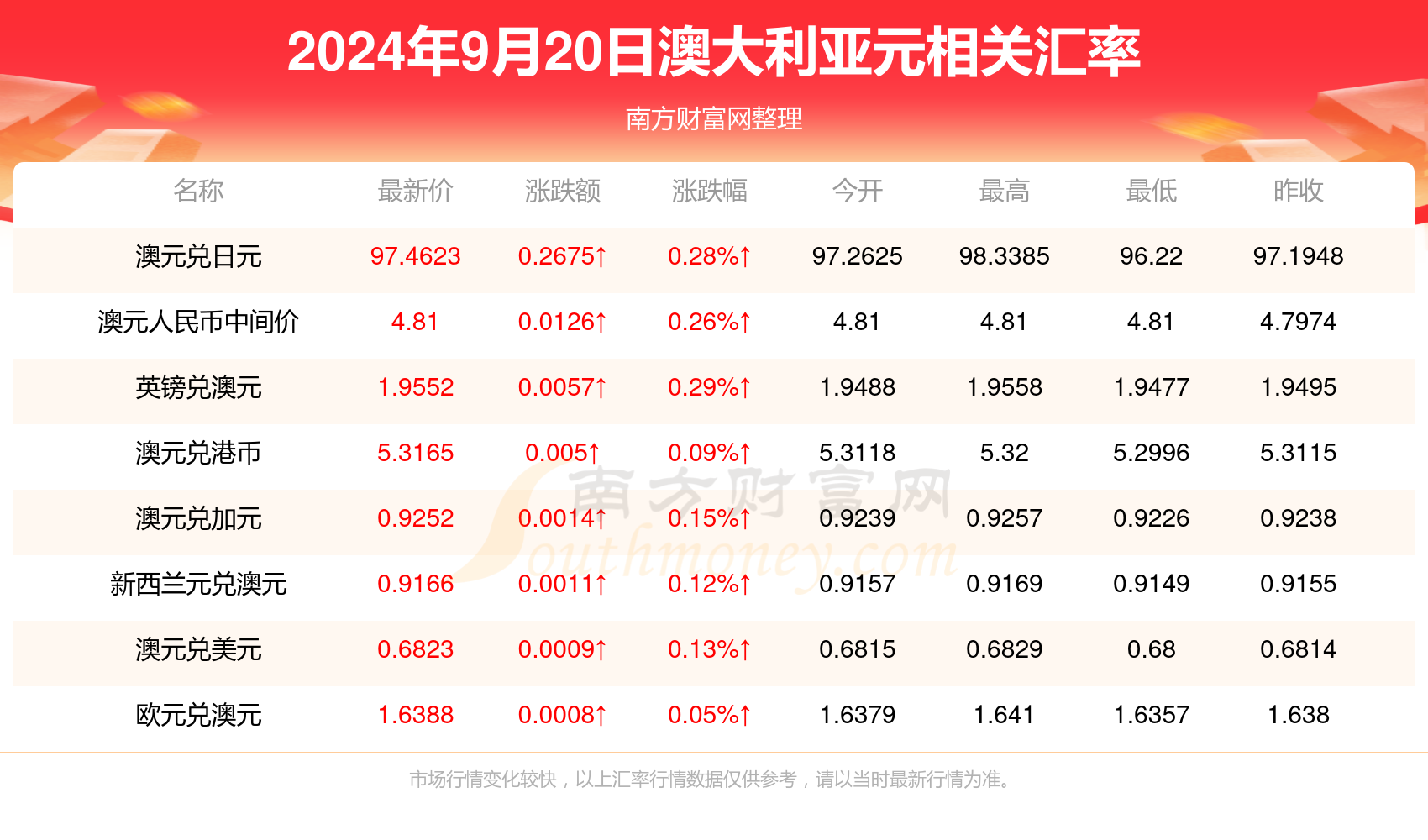 新澳天天開獎(jiǎng)資料大全,數(shù)據(jù)分析解釋定義_U31.64.80