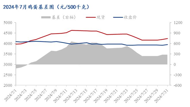 行情概況