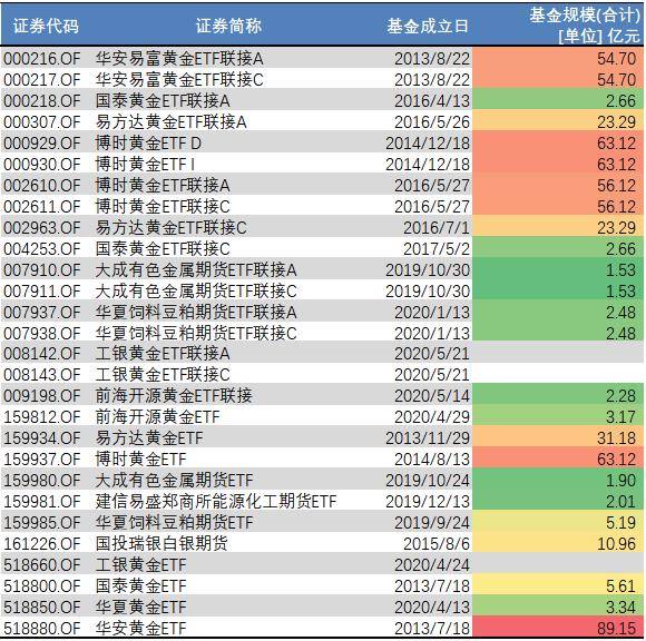 最新TA8表