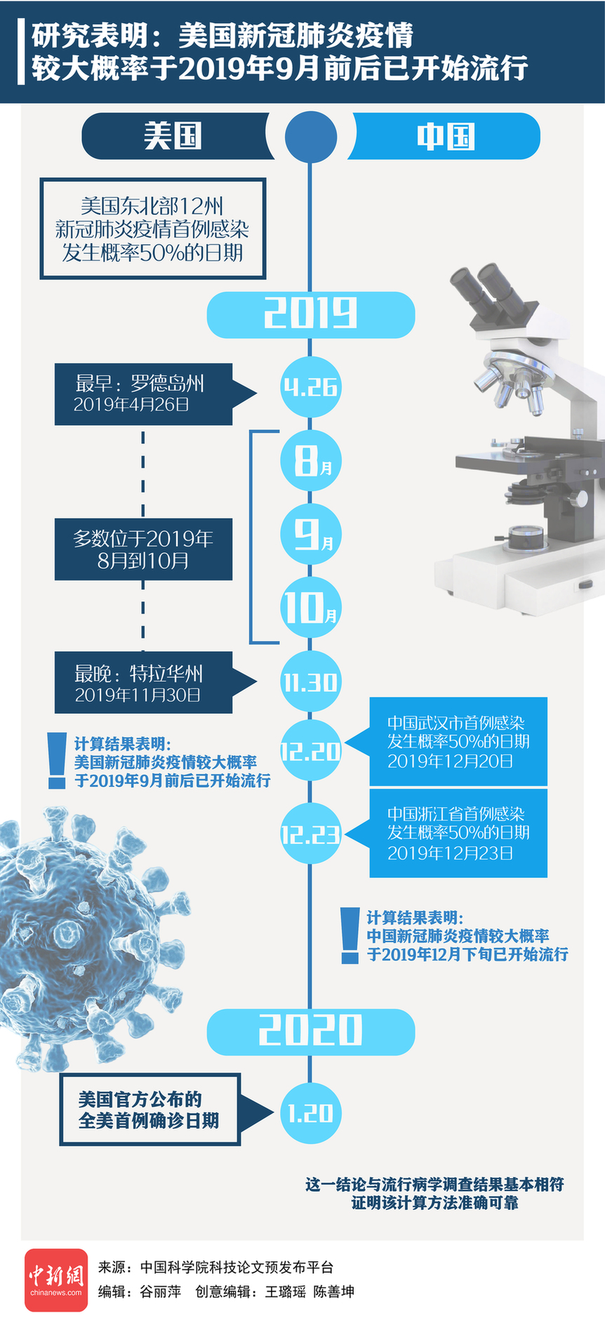 新冠肺炎最新確診