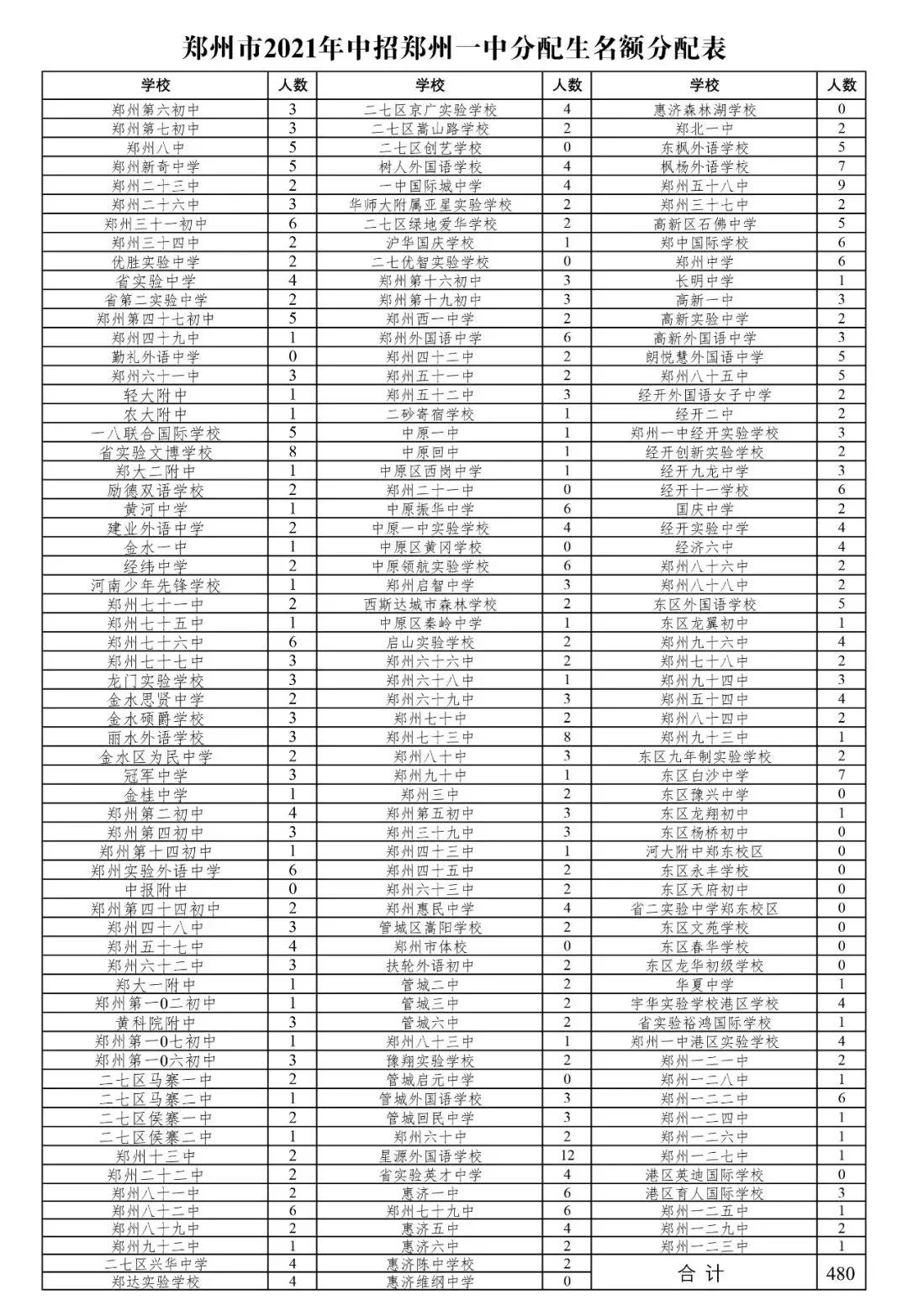 2021貴州最新招考,一、招考概述