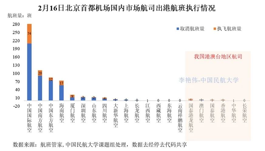 新冠肺炎疫情下的北京交通狀況分析