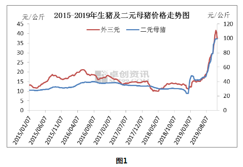 全球疫情分析