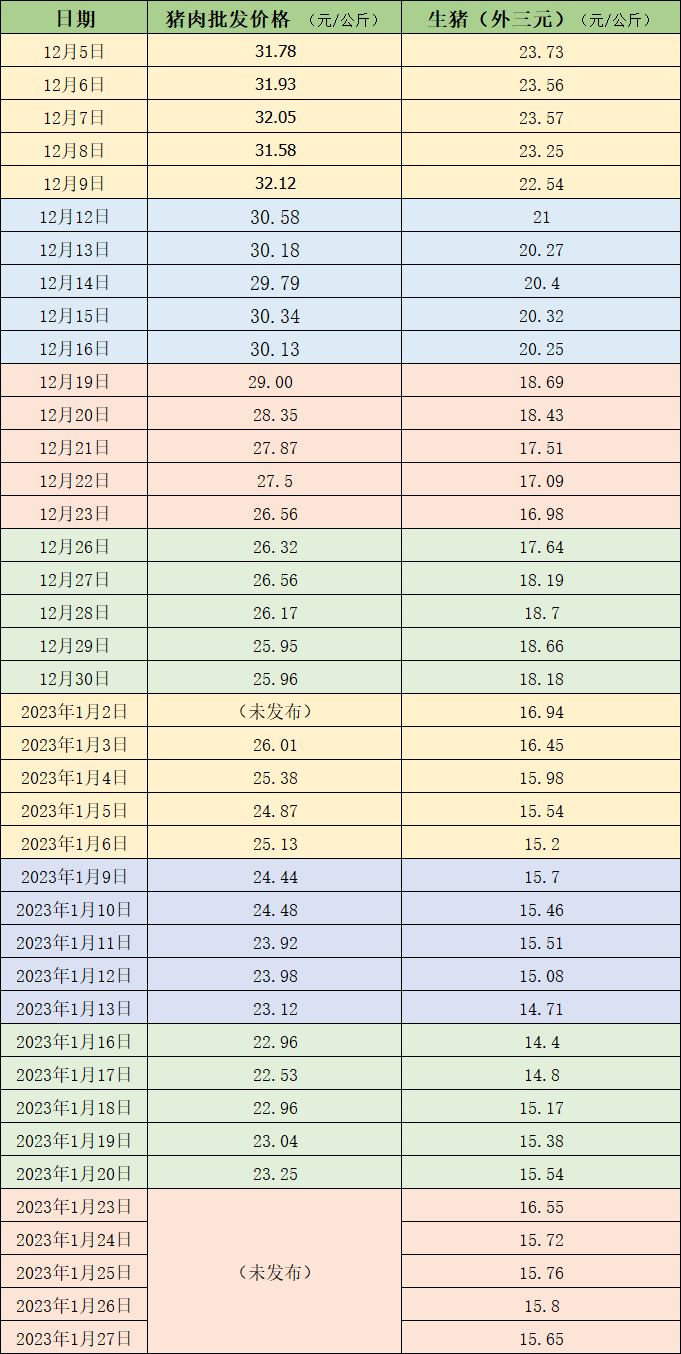 宜賓最新生豬價(jià)格查詢及市場(chǎng)趨勢(shì)分析，宜賓最新生豬價(jià)格查詢表（25日更新）