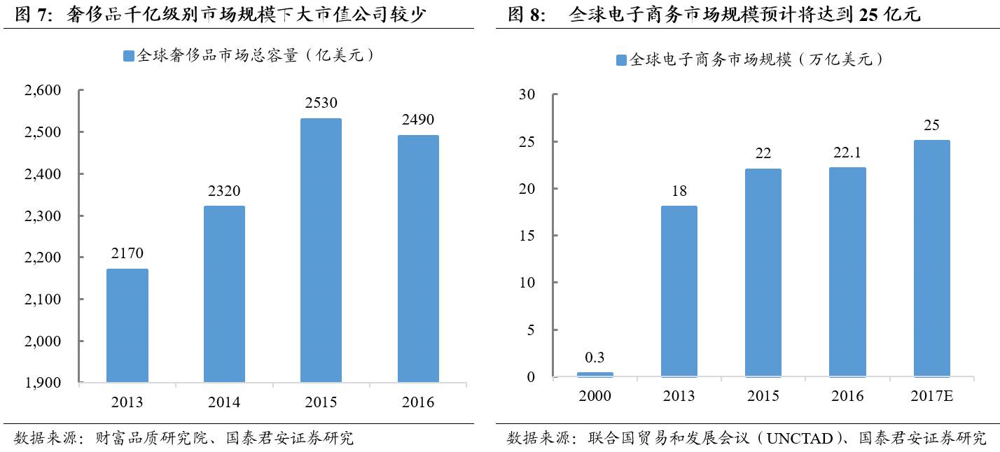 高管調查背后的深層意義