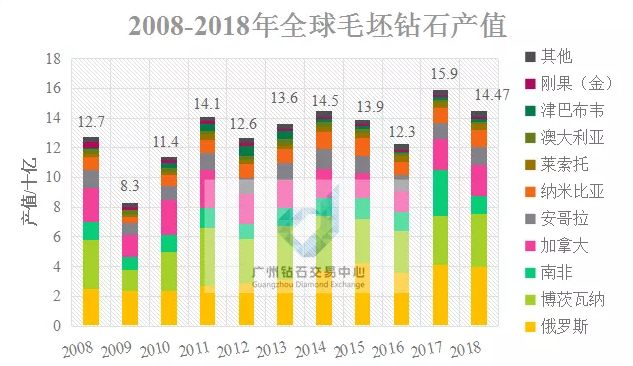 亳州金色名城最新動態(tài)