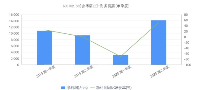 行政壟斷現(xiàn)象