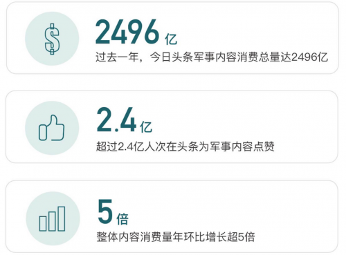 今日軍事新聞速遞，最新動態(tài)報道（一月二十六日）