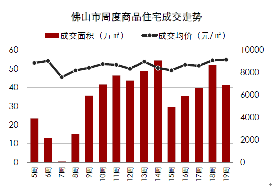 市場趨勢分析