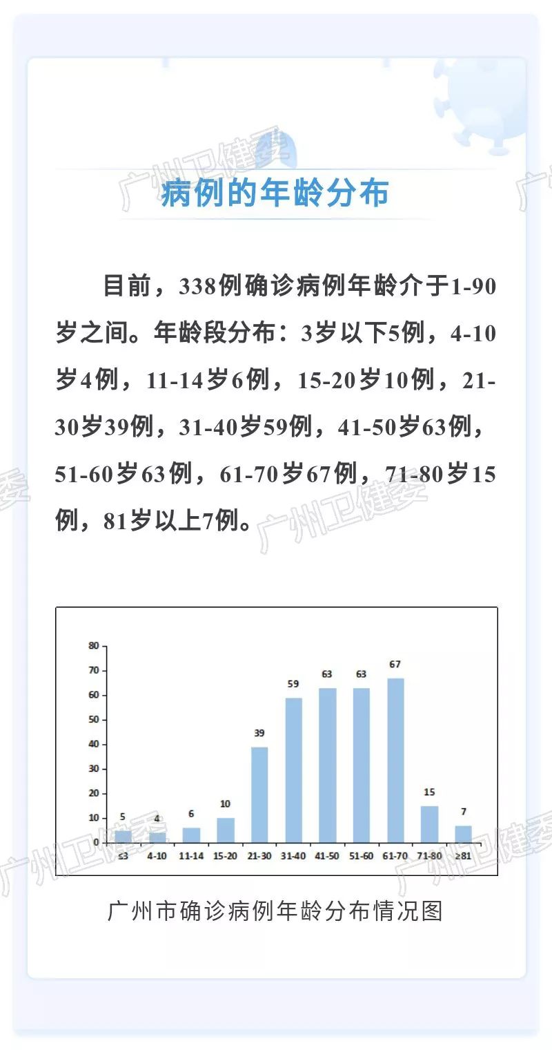 全球最新病例指南，了解、追蹤與應對疫情的技能及最新全球病例數(shù)據(jù)解析