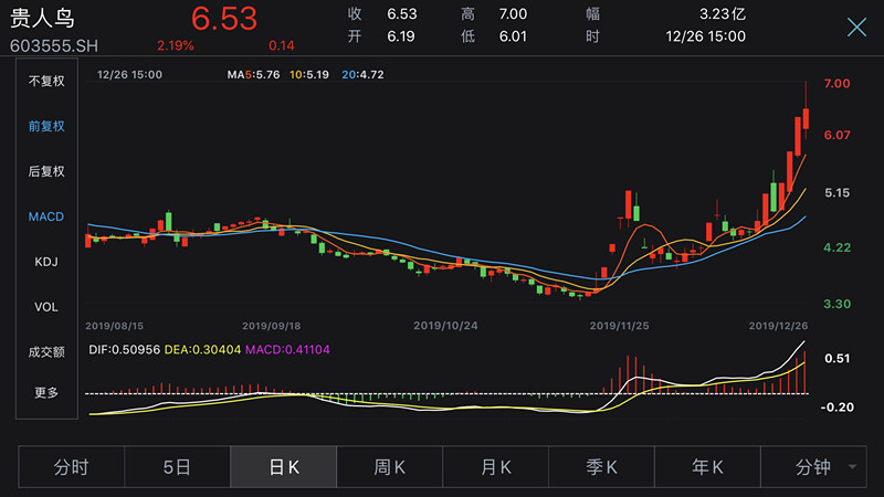 貴人鳥股票新動向，科技引領(lǐng)智能穿戴重塑未來體驗，最新消息揭秘