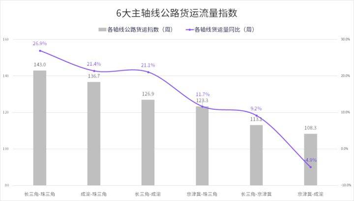 伊昭公路最新進(jìn)展及31日消息更新，揭秘最新動態(tài)！