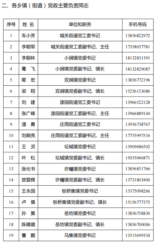 樂山市干部任免新動向，11月1日任免名單公示引發(fā)的思考標題，樂山市最新干部任免動態(tài)（附詳細名單）