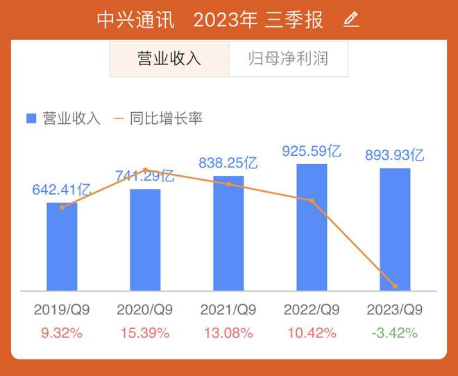 機遇與挑戰(zhàn)