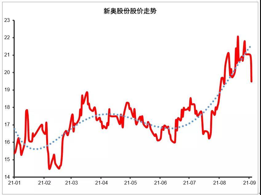 新奧長期免費資料大全,綜合計劃賞析_動態(tài)版CKB580.95