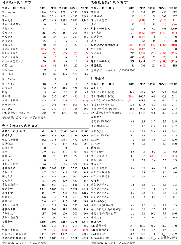 沉默的風(fēng) 第32頁(yè)