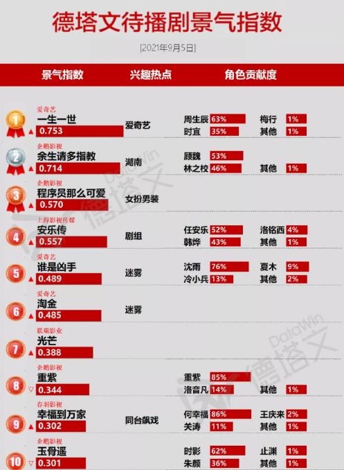 管家婆一碼一肖100%中獎(jiǎng)，資源部署策略_CSM96.851移動(dòng)版