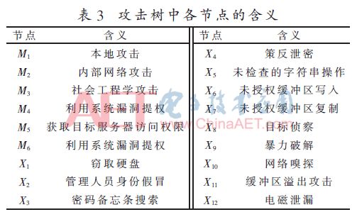 免費提供新澳正版資料，VMN96.674競技版連貫性評估法